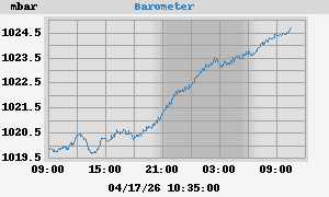 barometer