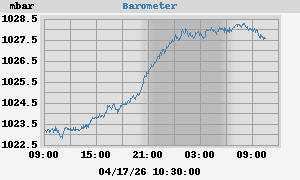 barometer
